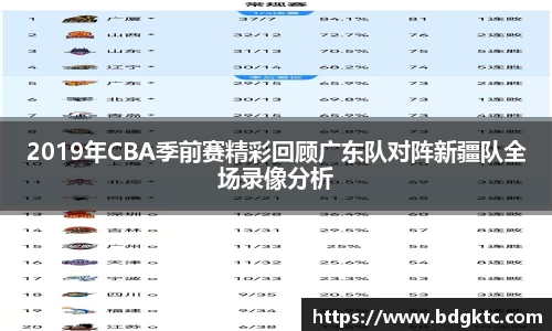 2019年CBA季前赛精彩回顾广东队对阵新疆队全场录像分析